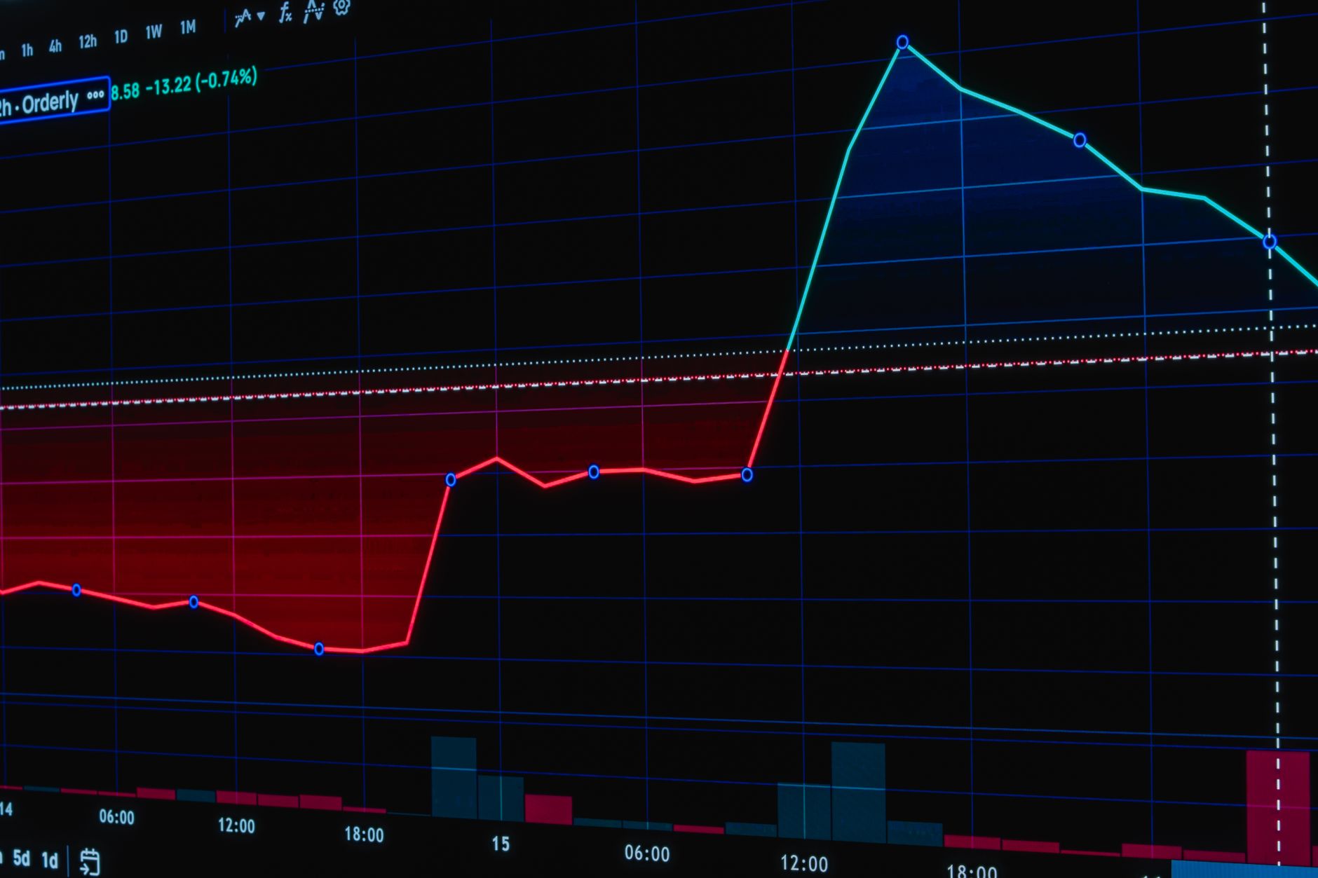 Kalshi Sports Prediction Markets