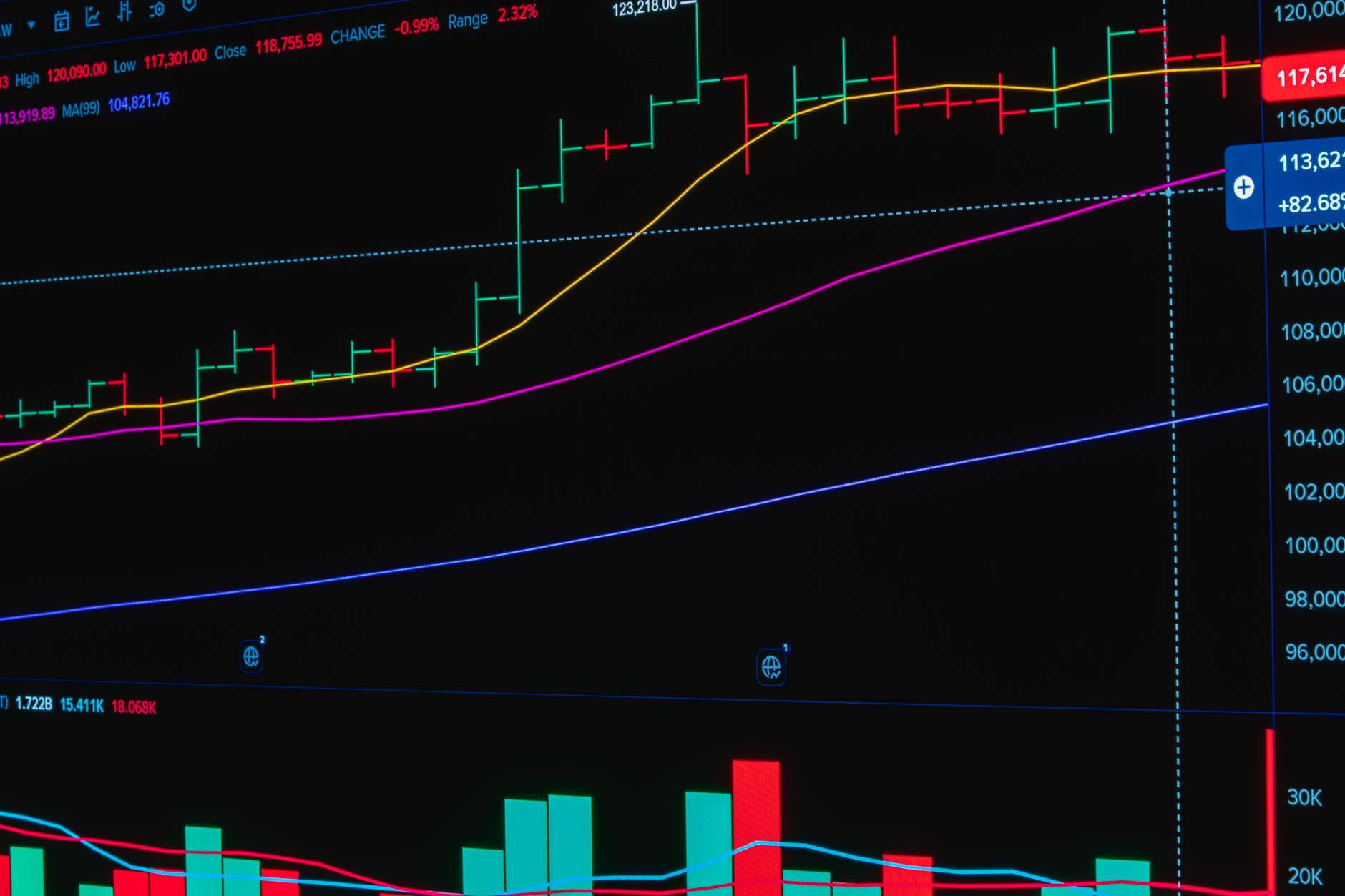 prediction markets